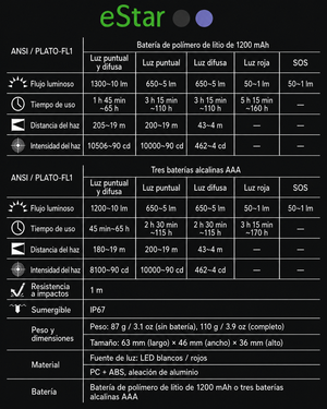 NEXTORCH eStar - Lámpara Frontal Ultra Brillante 1,300 Lúmenes Doble Luz