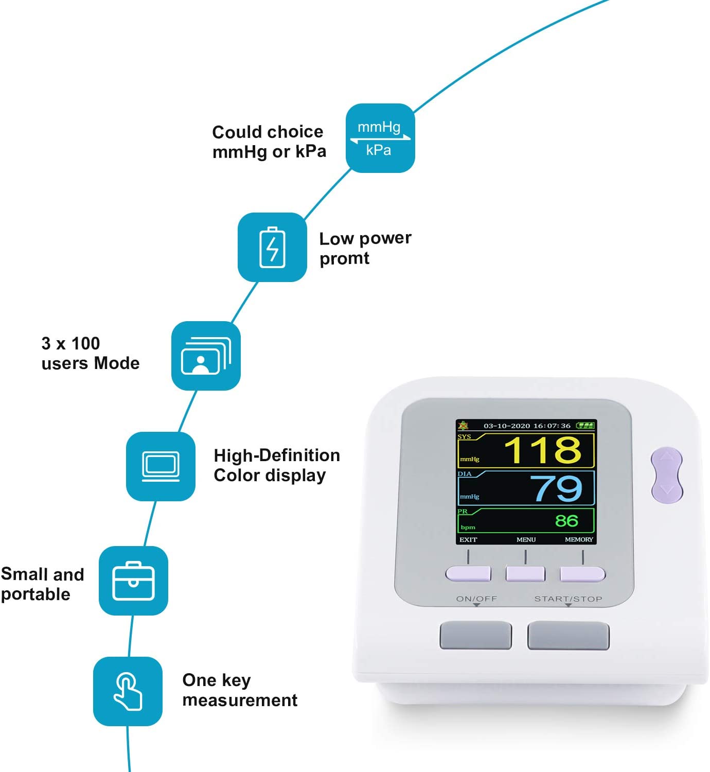 
                  
                    CONTEC08A Monitor de presión arterial digital completamente automático en la parte superior del brazo (3 puños y sonda spo2 para adultos)
                  
                