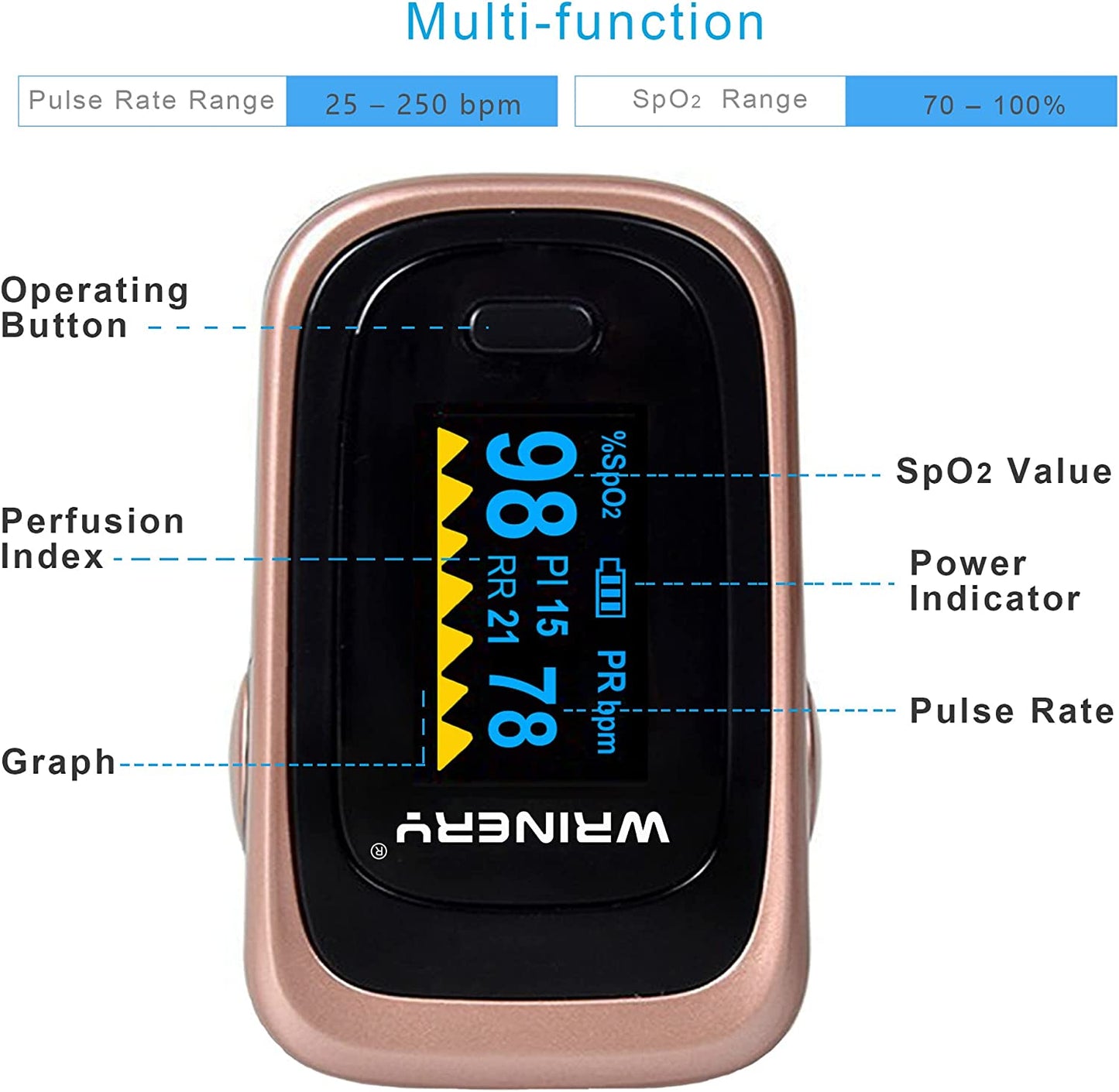 
                  
                    Oximeter Oxygen Saturation Monitor (O2), Pulse Oximeter, Oxygen Monitor, Battery Operated OLED Portable Oximetry, with Hanging Strip
                  
                